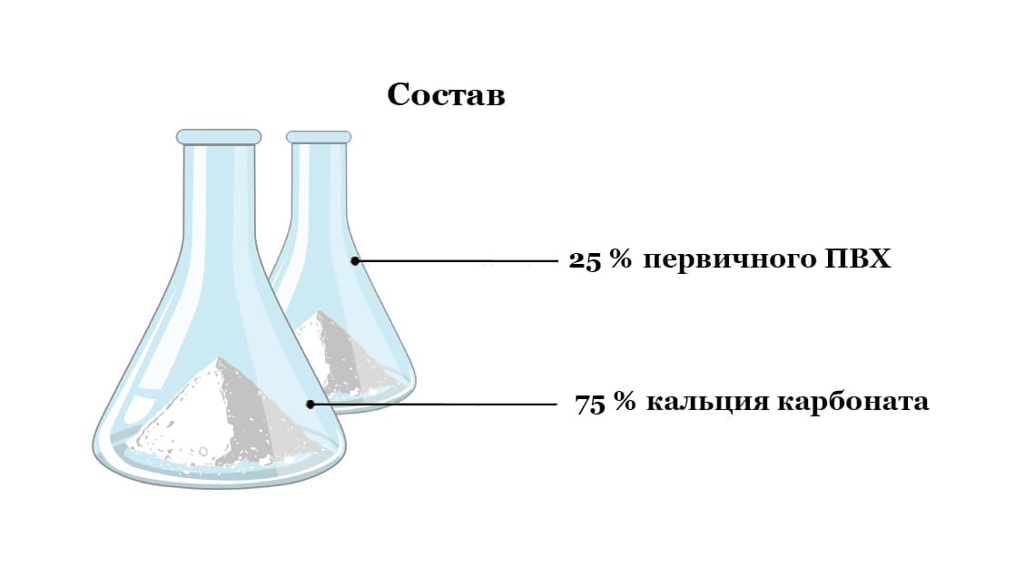 Состав spc полов Состав spc полов